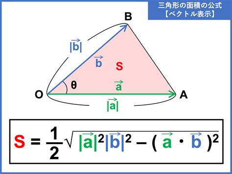 空間 三角形 面積|空間ベクトルと三角形の面積